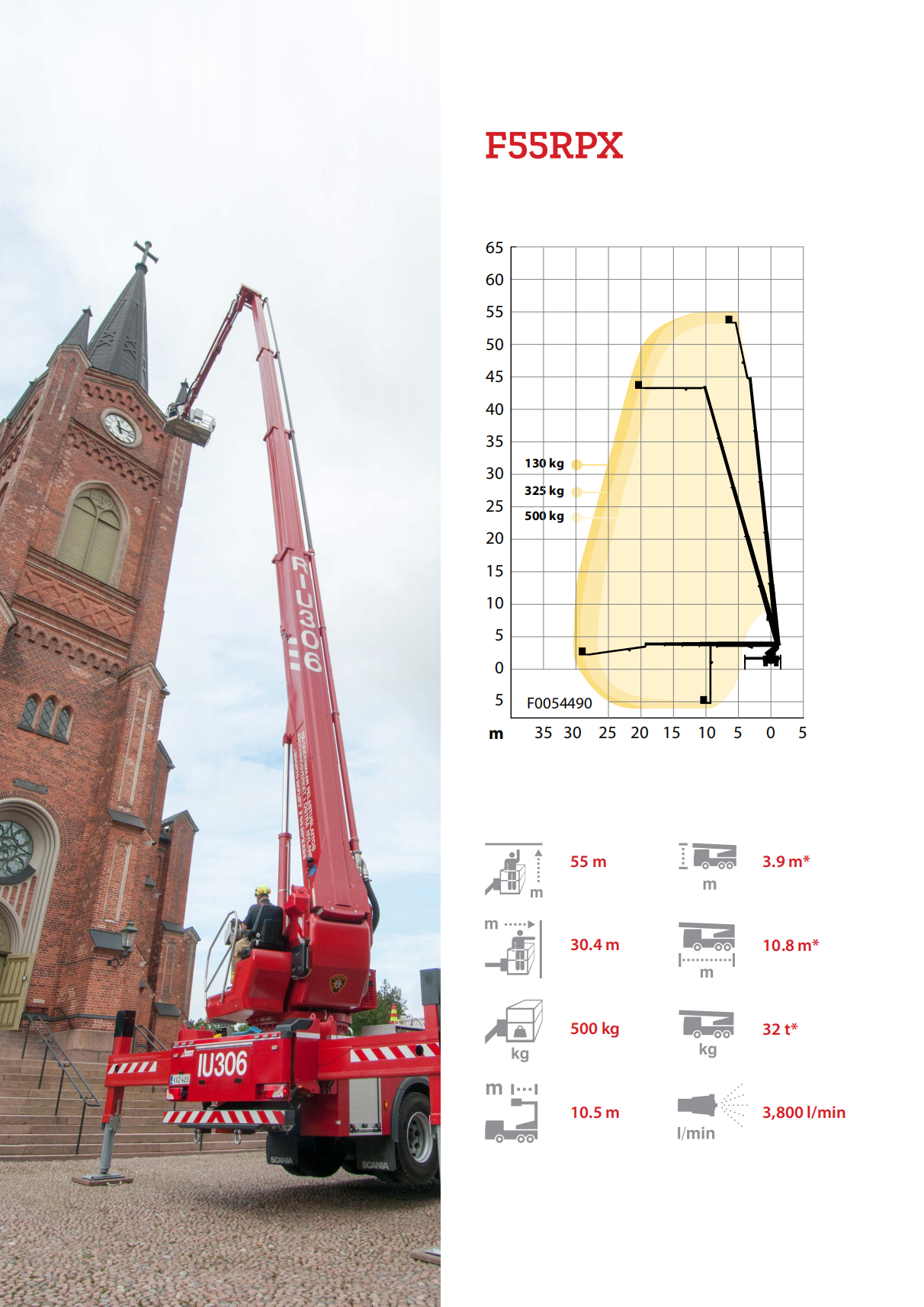 芬蘭博浪濤FXR71米云梯消防車(圖3) F-RLX-RPX_EN_15.png