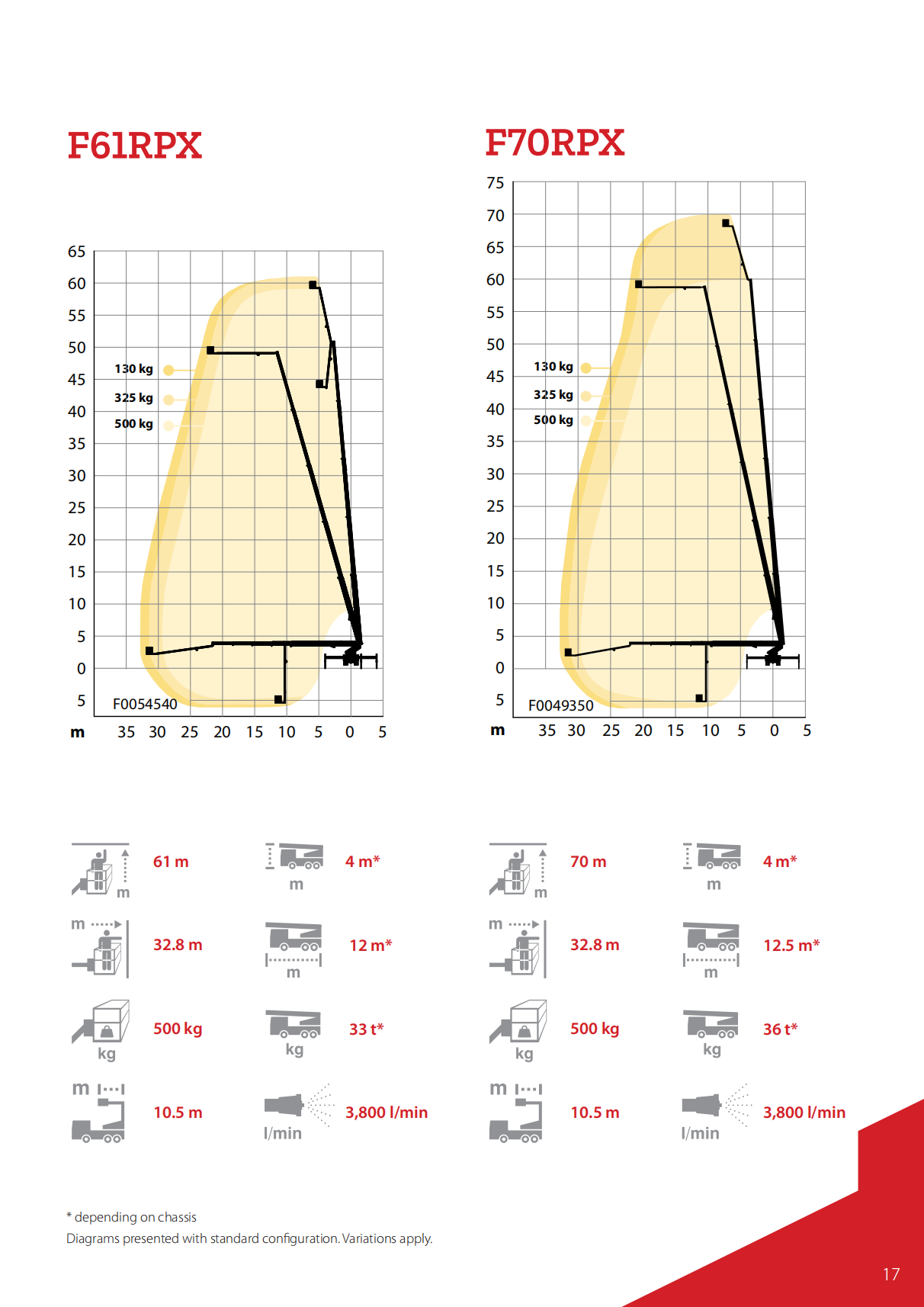 芬蘭博浪濤FXR71米云梯消防車(圖2) F-RLX-RPX_EN_16.png