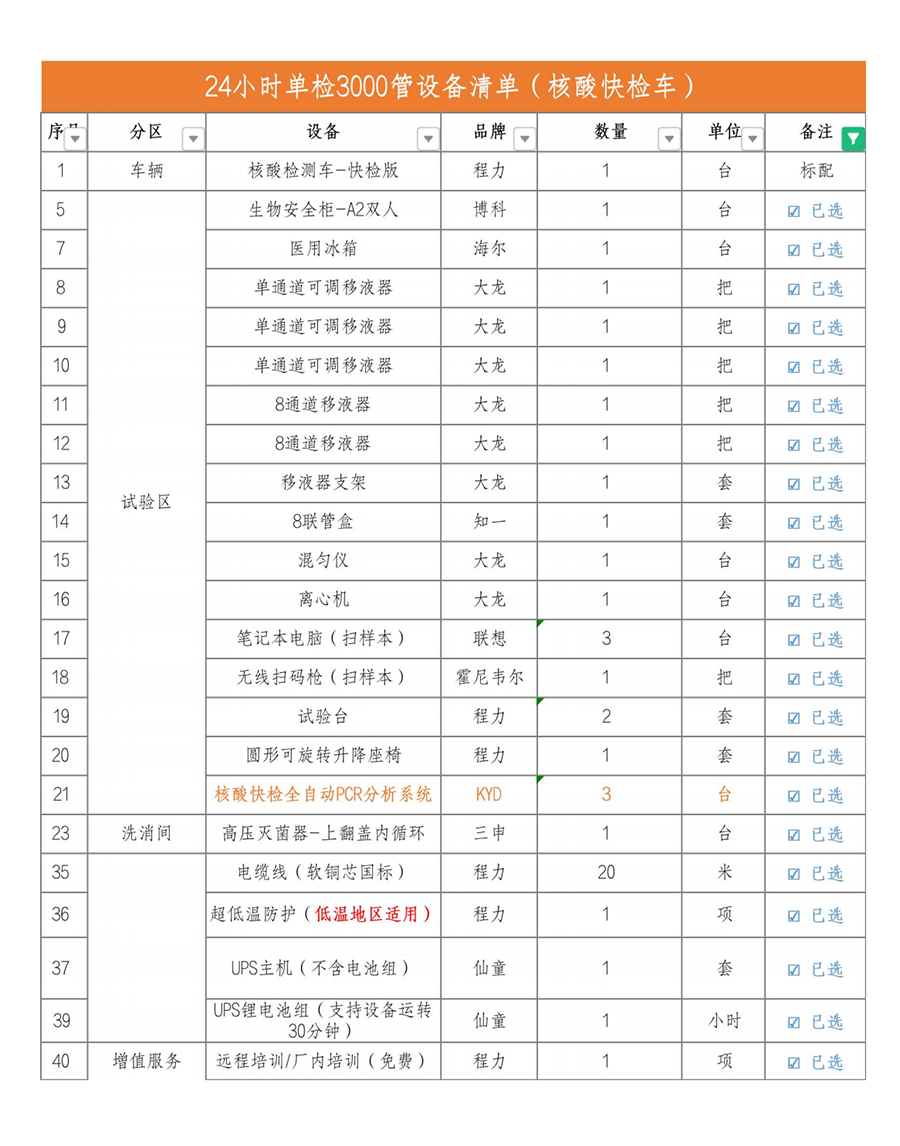 核酸快檢車 小型核酸檢測車 6米藍牌(圖4) l37f5d8079ae6b910efebc4fb404e6538-s4594136796949939816-m3107e9031661f9d664909fe27bf5b97a_03.png