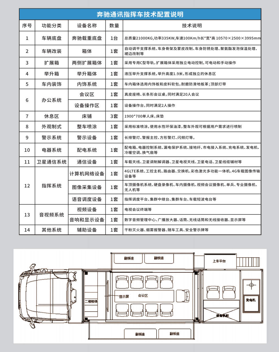 奔馳 應(yīng)急通訊指揮車(圖2) WX20230102-110036@2x.png