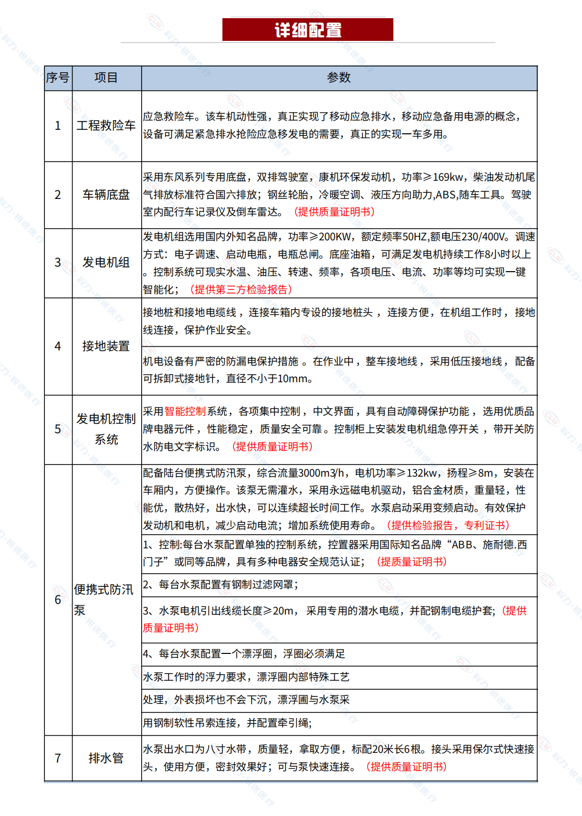 大流量排澇搶險車(圖5) 大排量排水搶險車-東風(fēng)4×2【23.2.14】_04.png