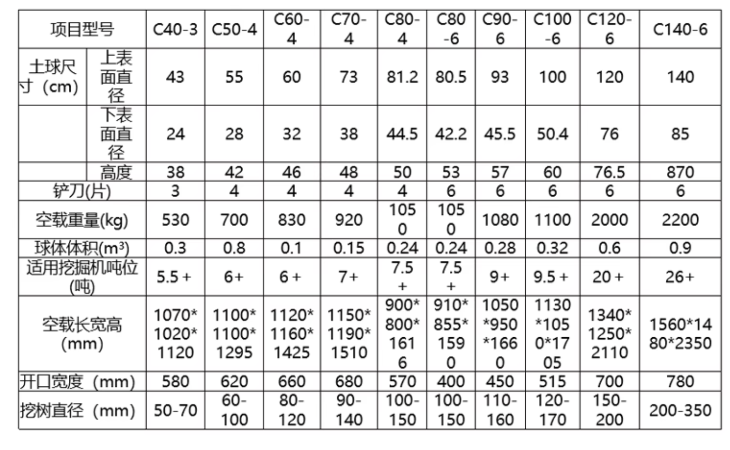 大樹挖掘 移栽車 果樹苗圃挖掘車(圖2) 大樹挖掘 移栽車 果樹苗圃挖掘車(圖2)